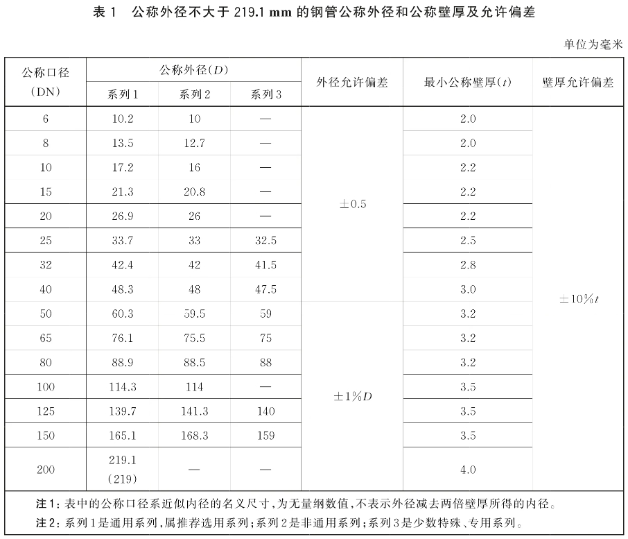 标准附图