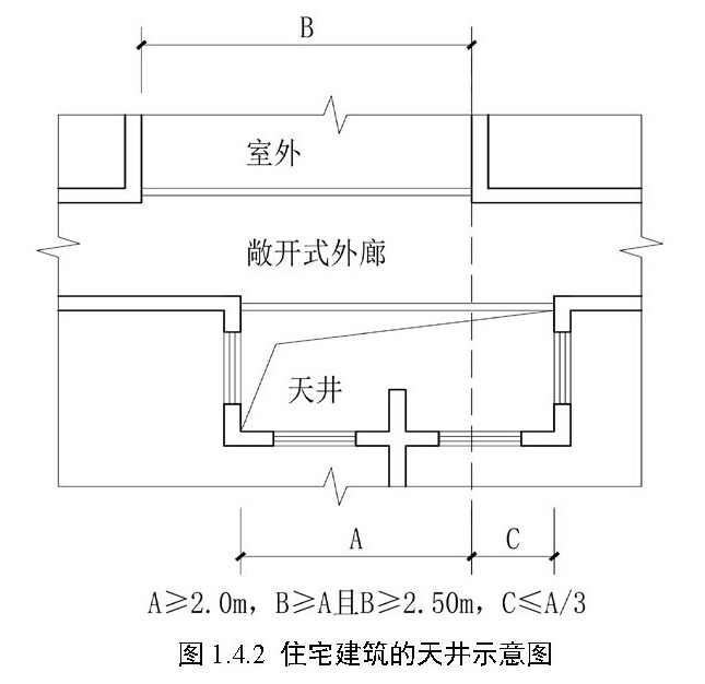 标准附图