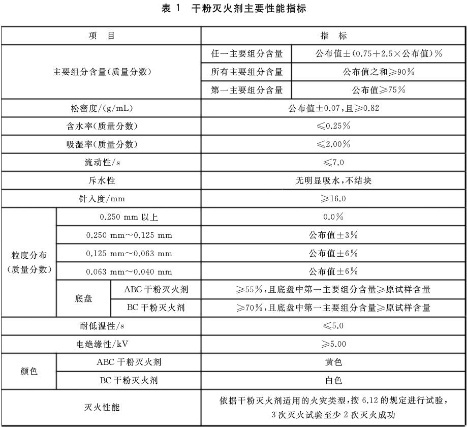 标准附图