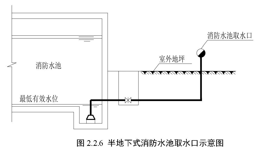 标准附图