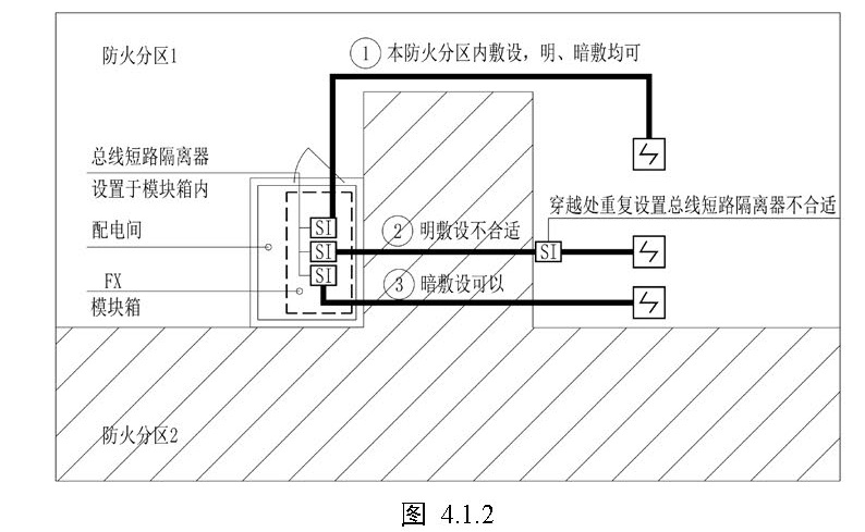 标准附图