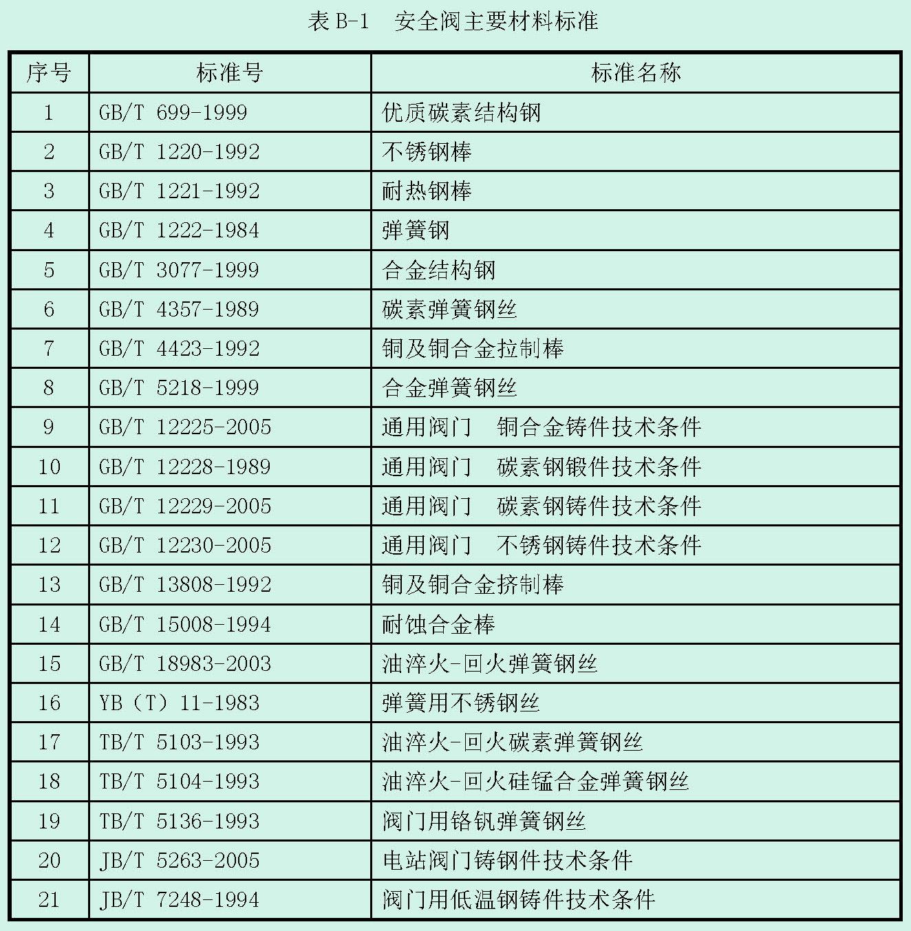 标准附图