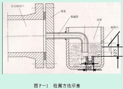 标准附图