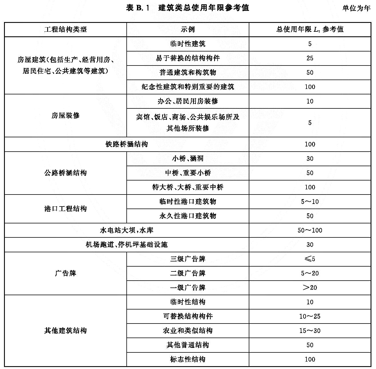 标准附图