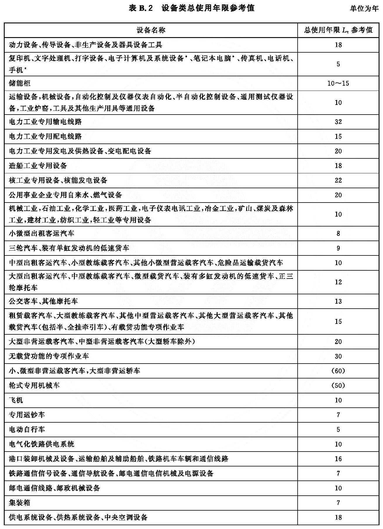 标准附图