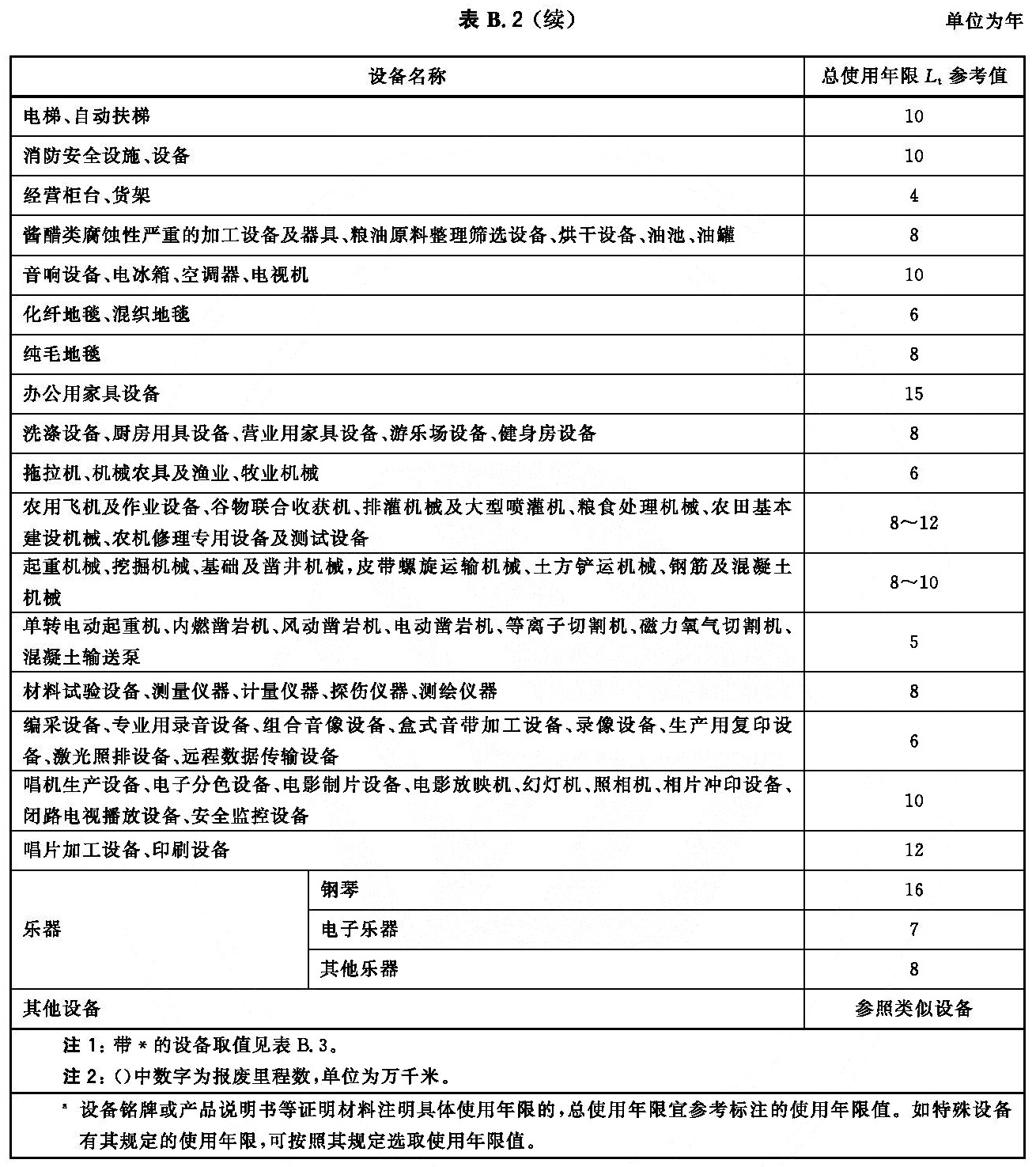 标准附图