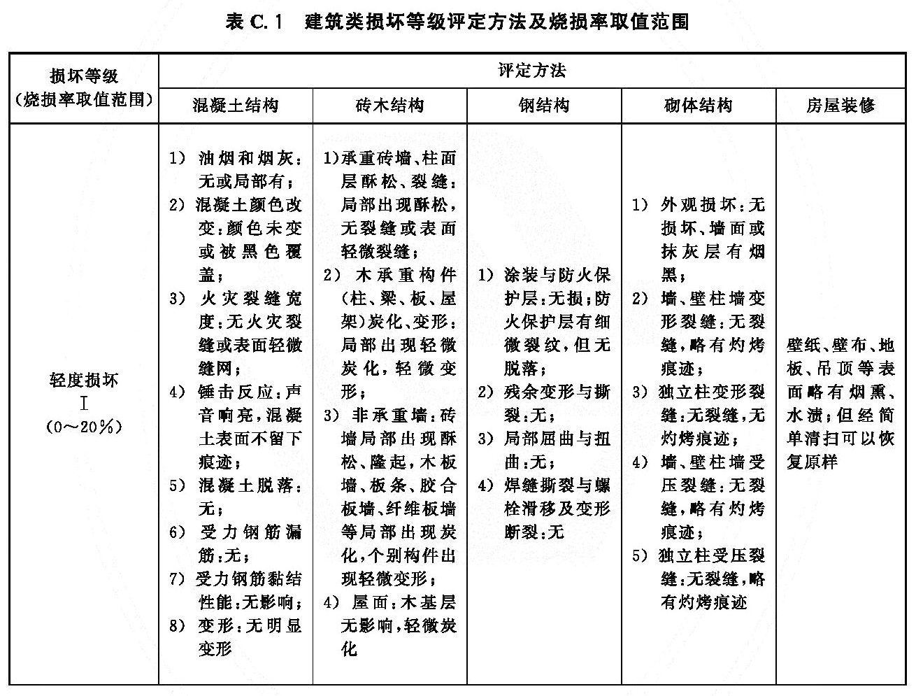 标准附图