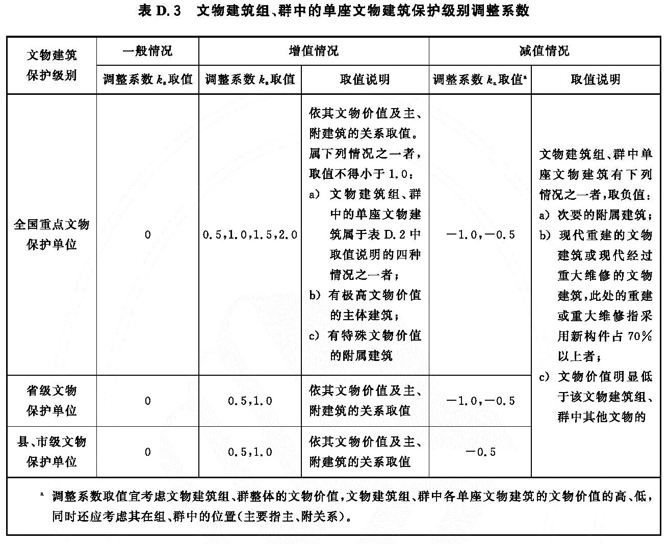 标准附图