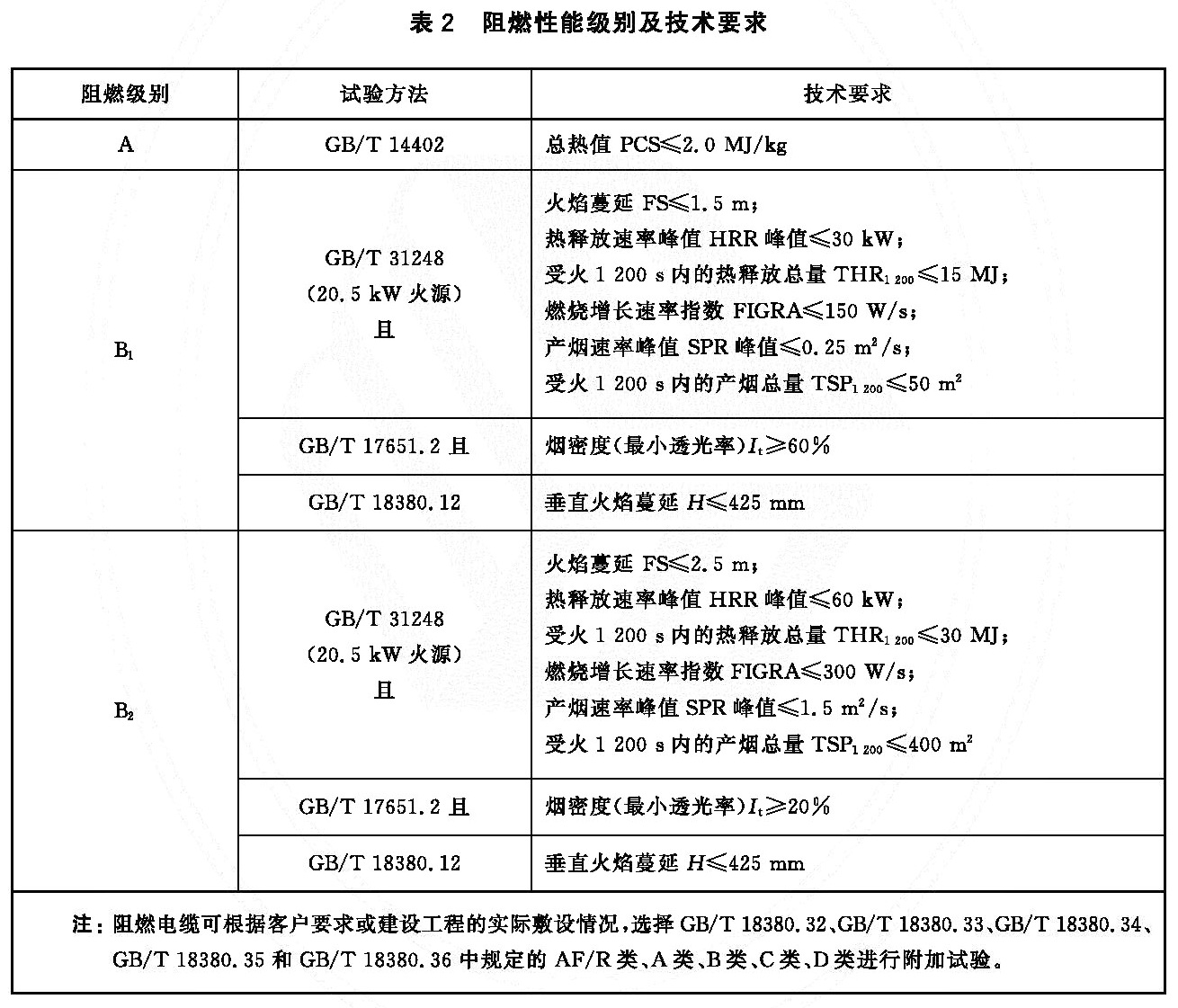 标准附图