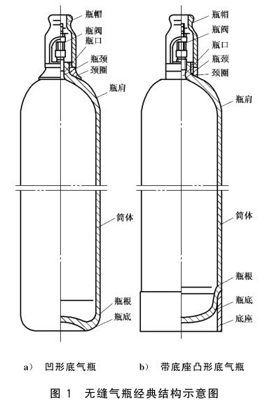 标准附图