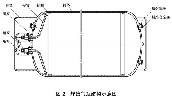 标准附图