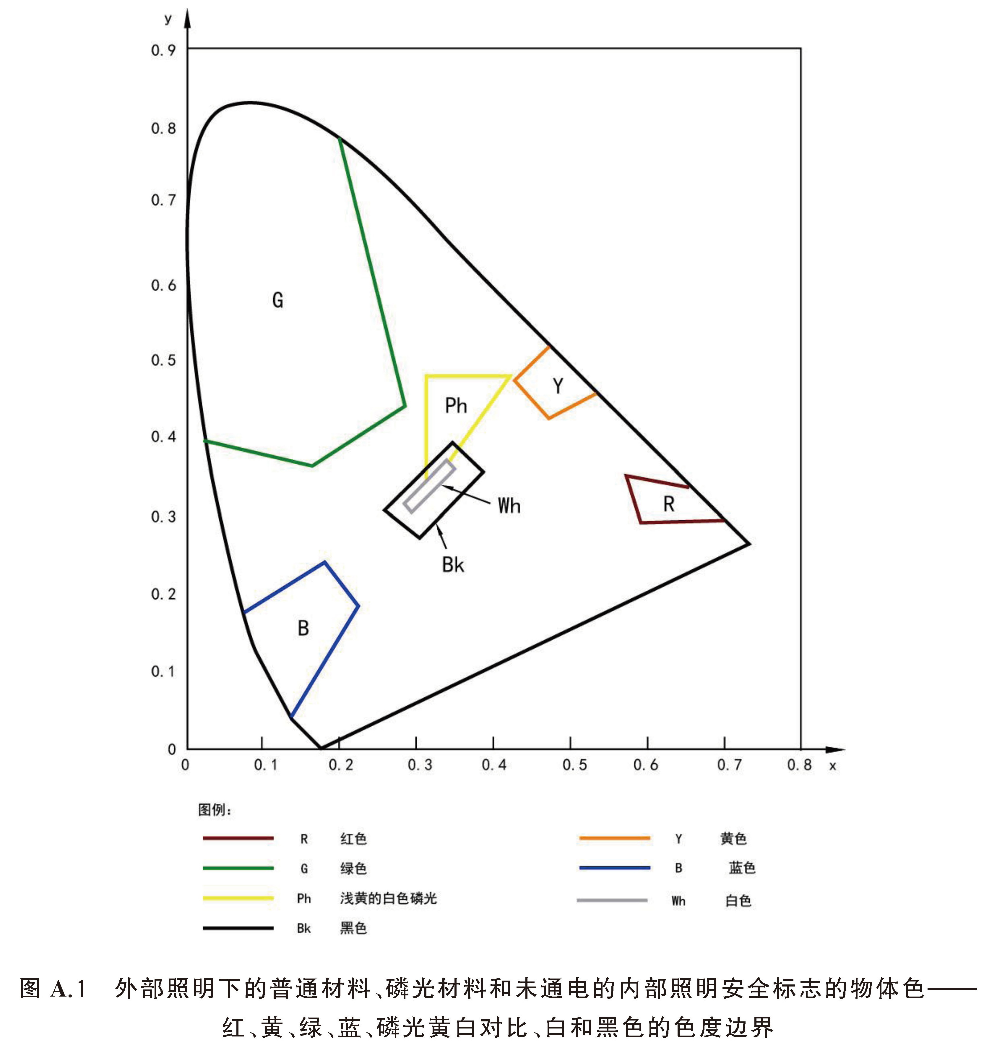 标准附图