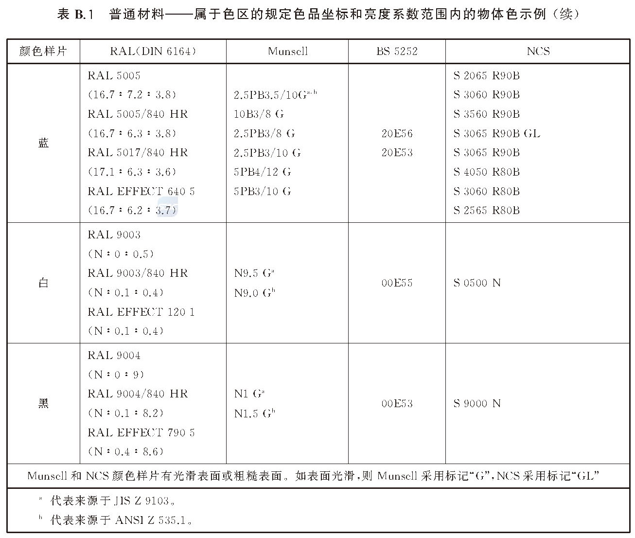 标准附图