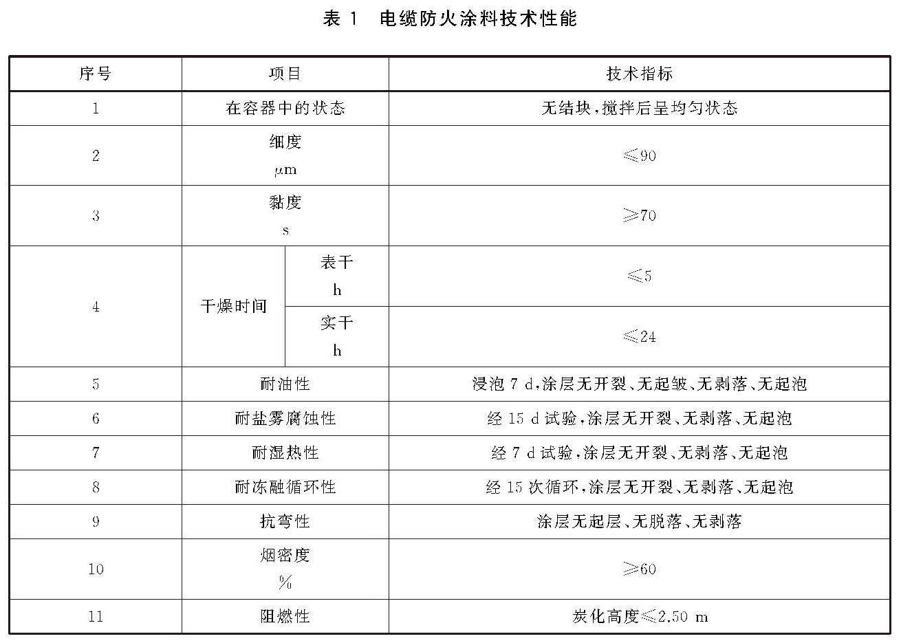 标准附图
