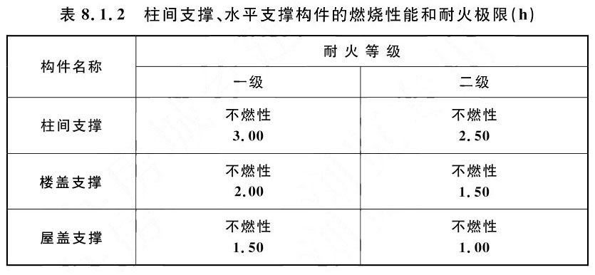 标准附图