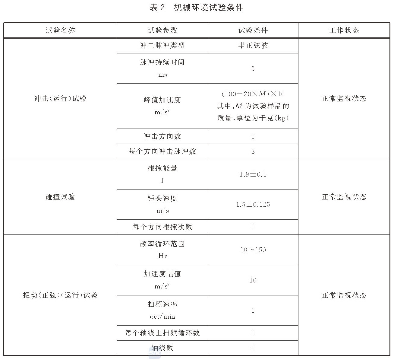 标准附图