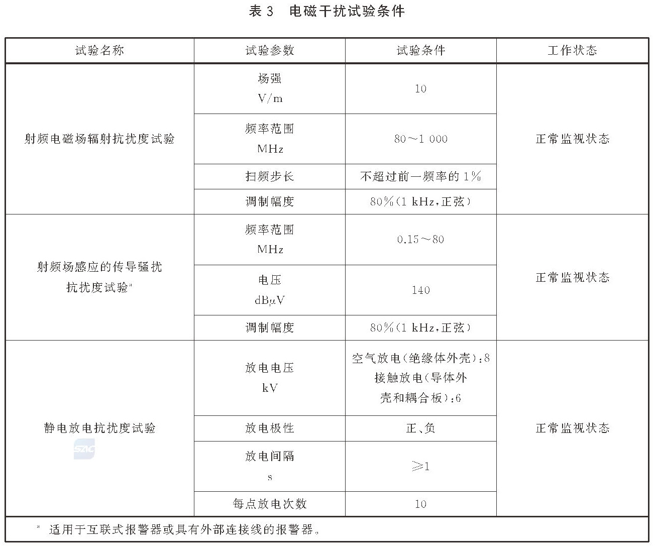 标准附图