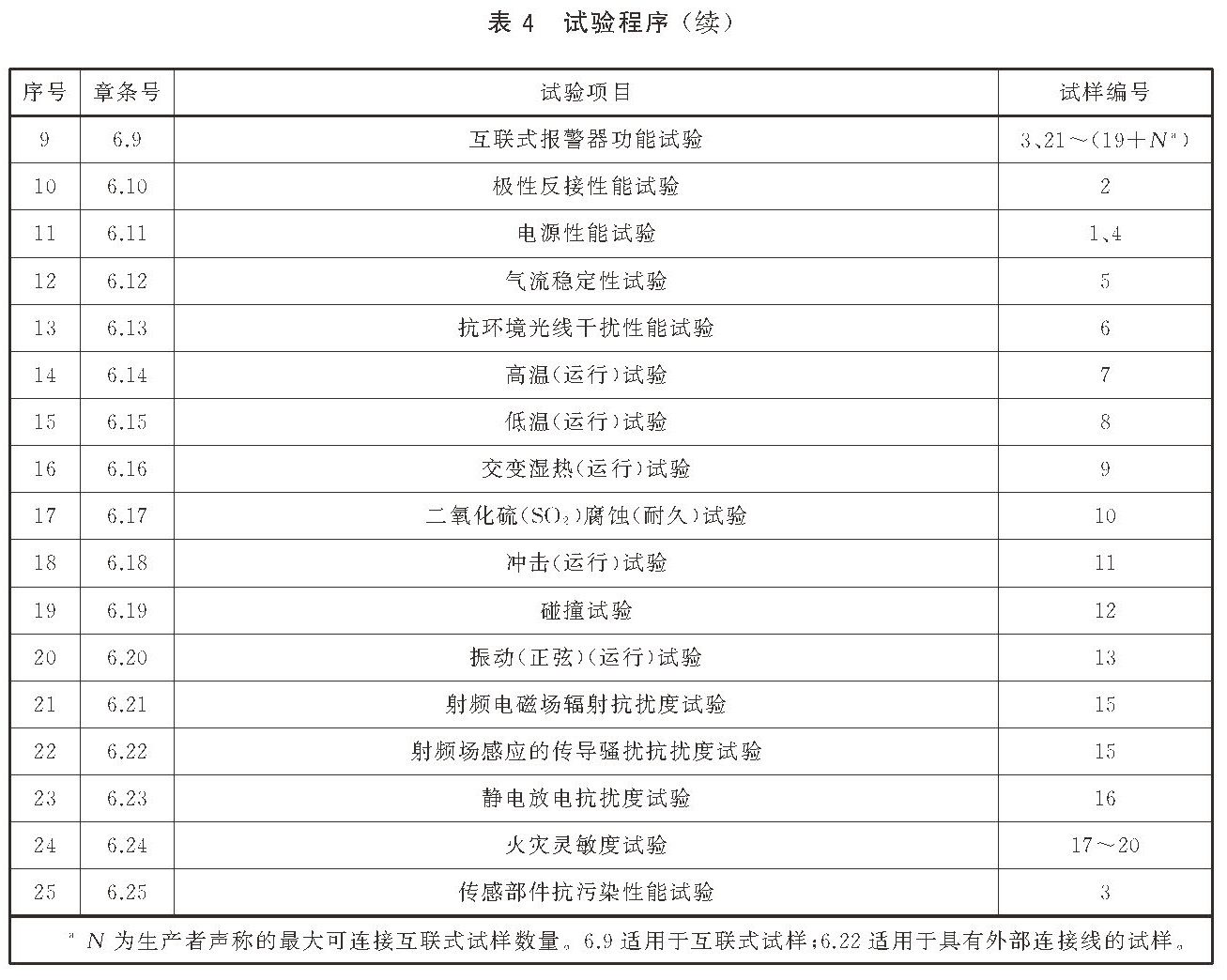 标准附图