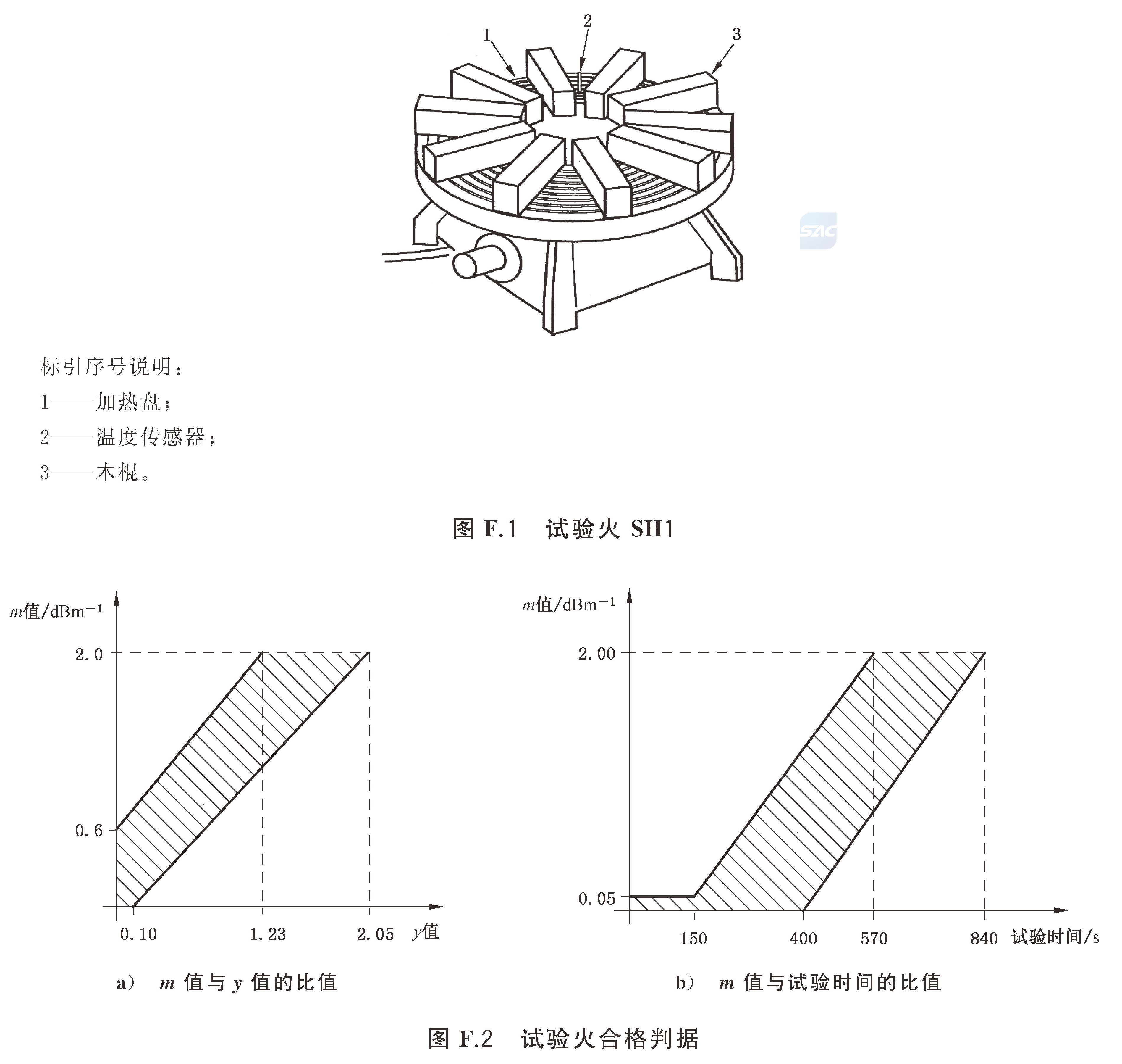 标准附图