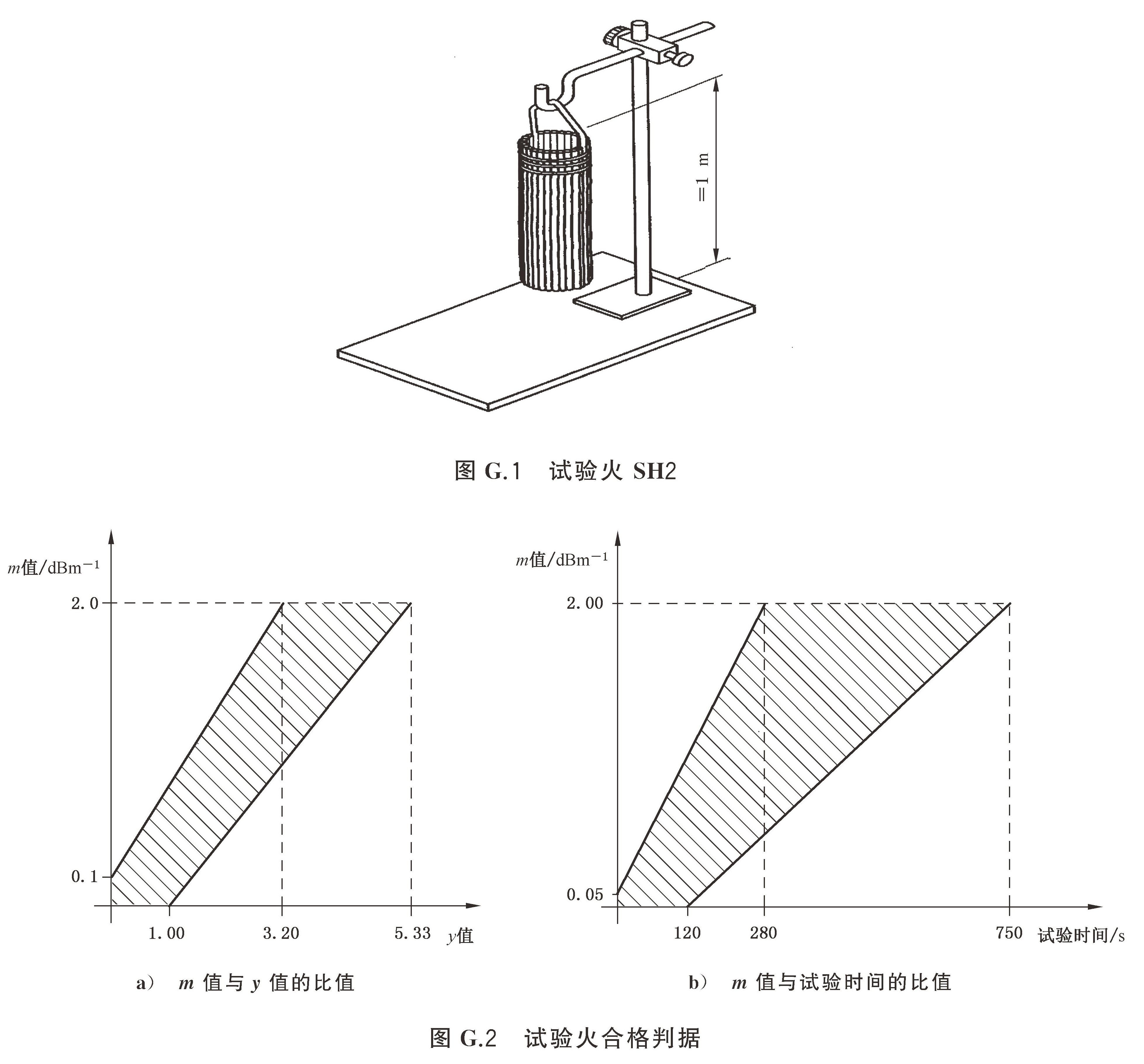 标准附图