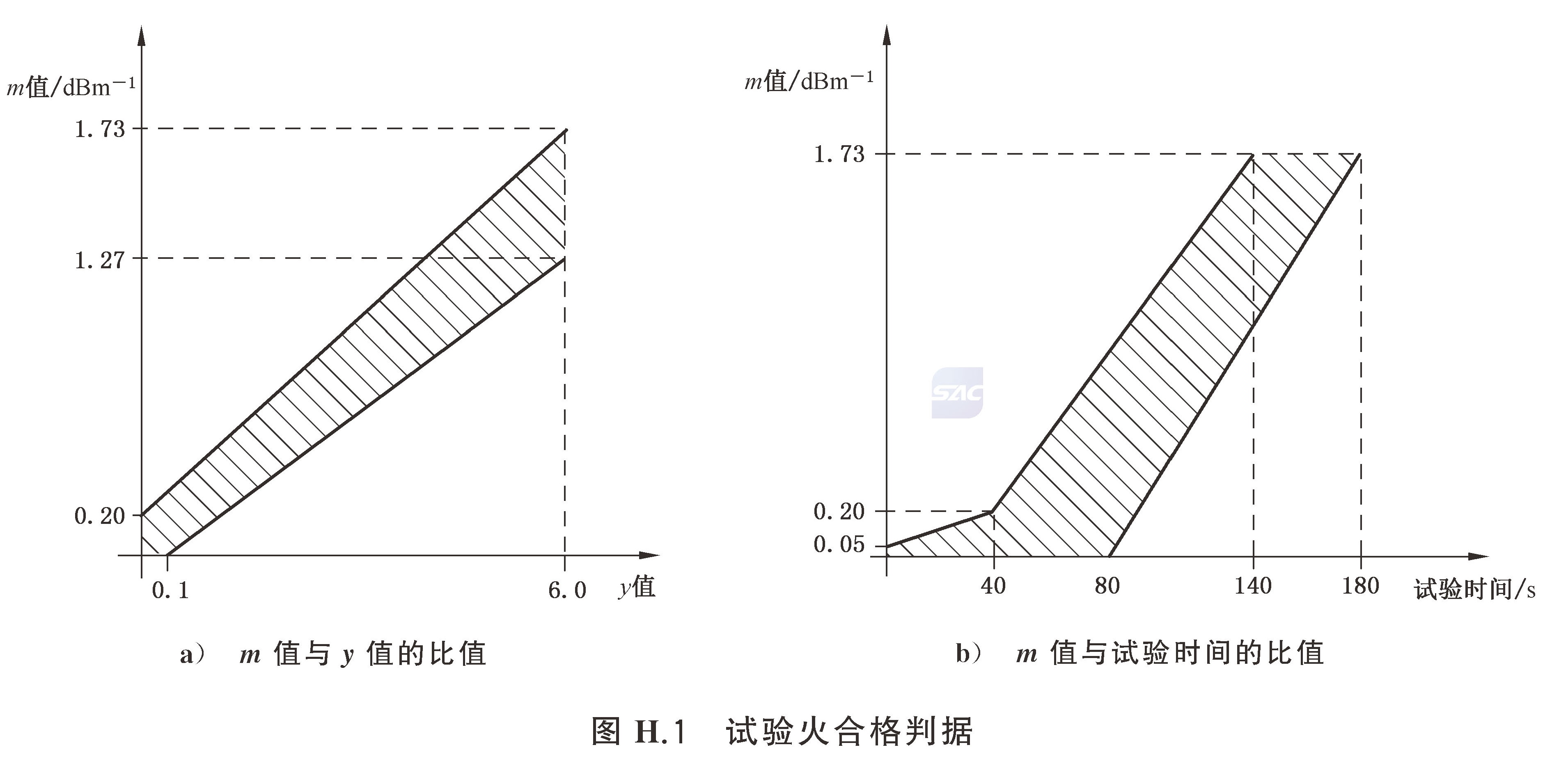标准附图