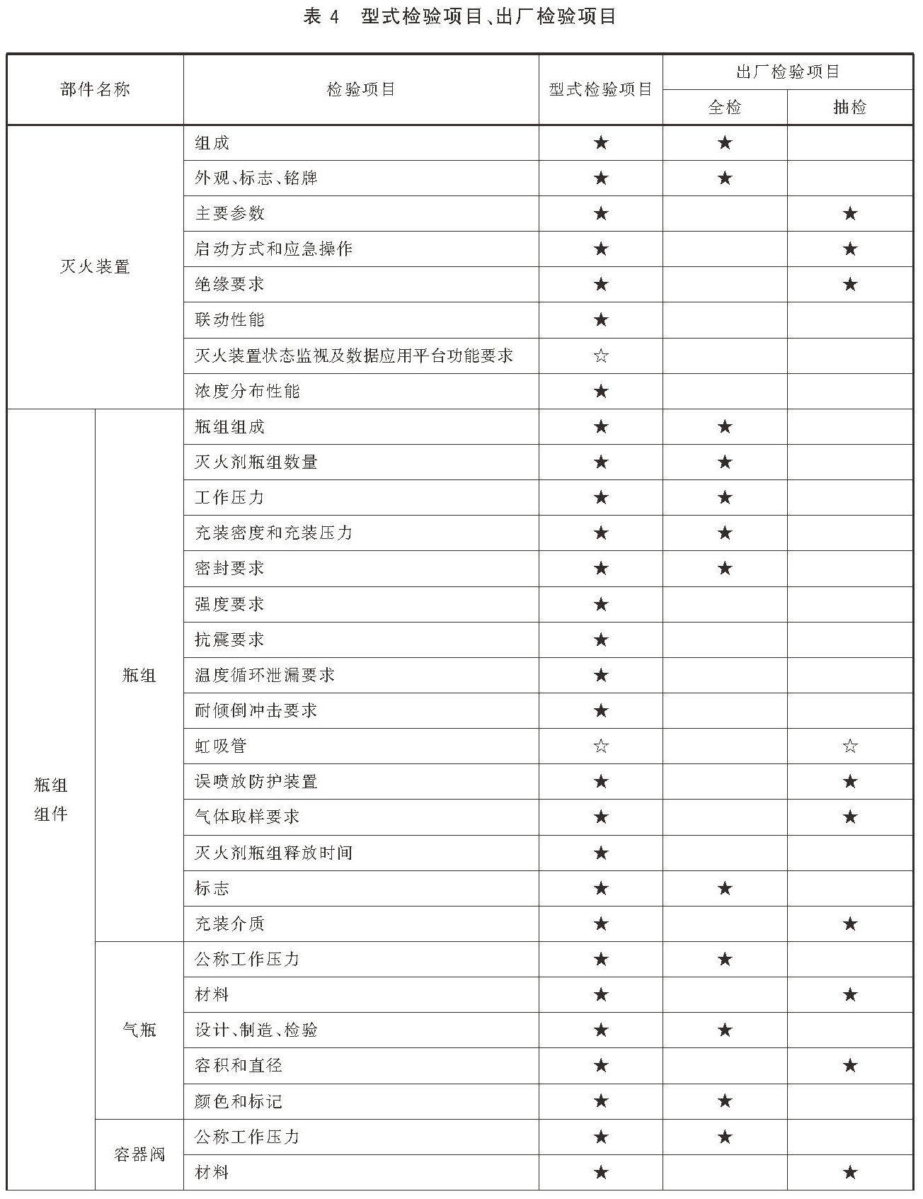 标准附图