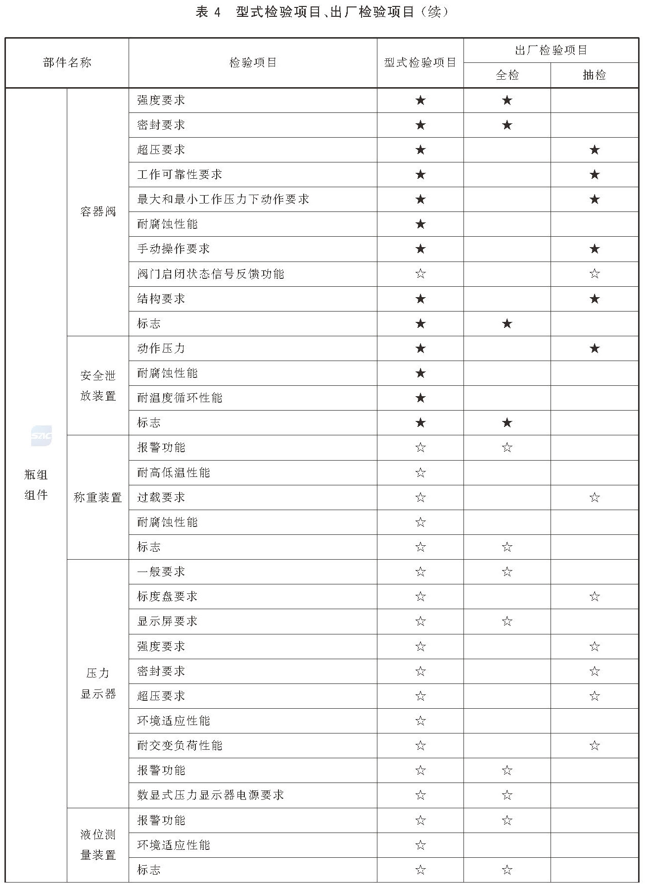 标准附图