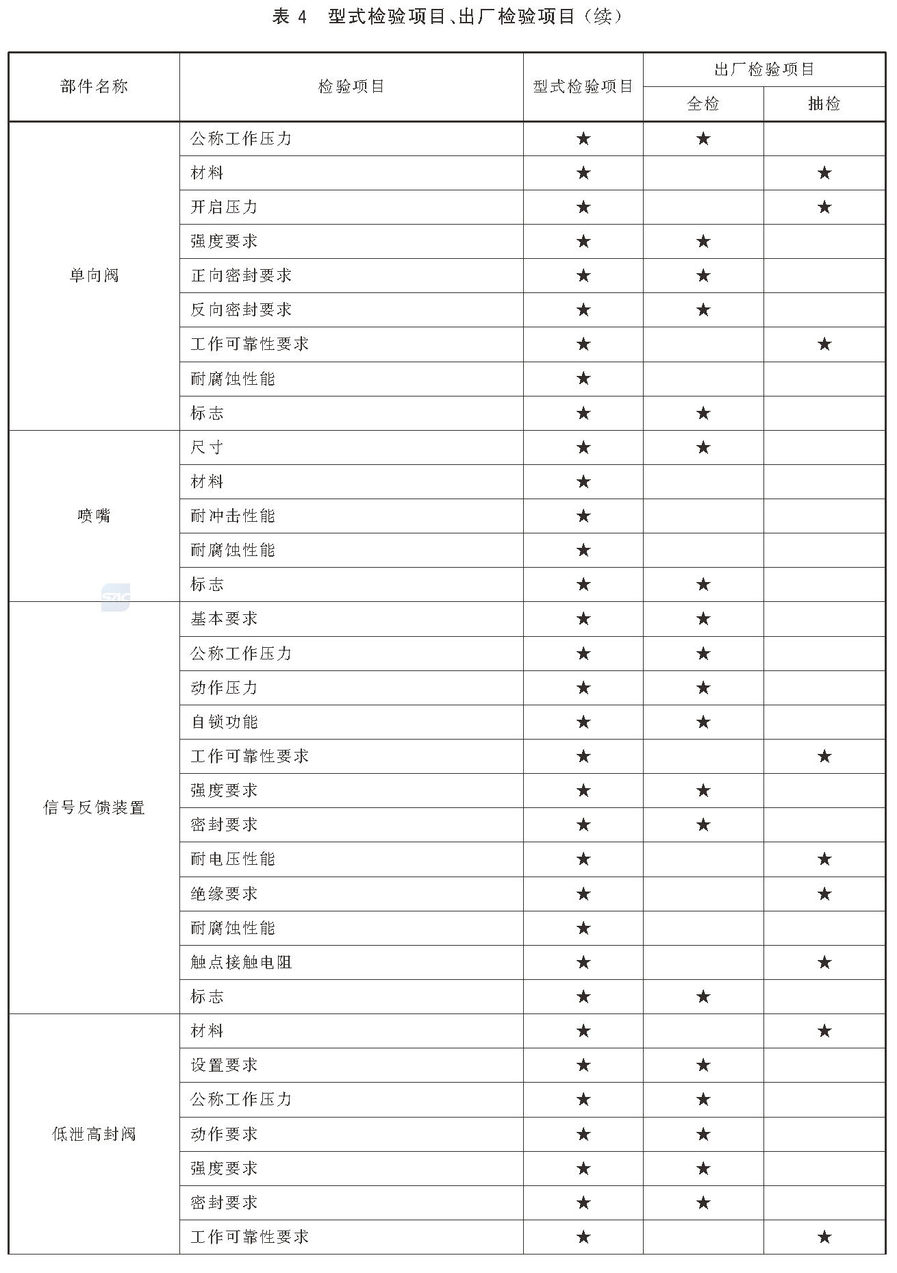 标准附图