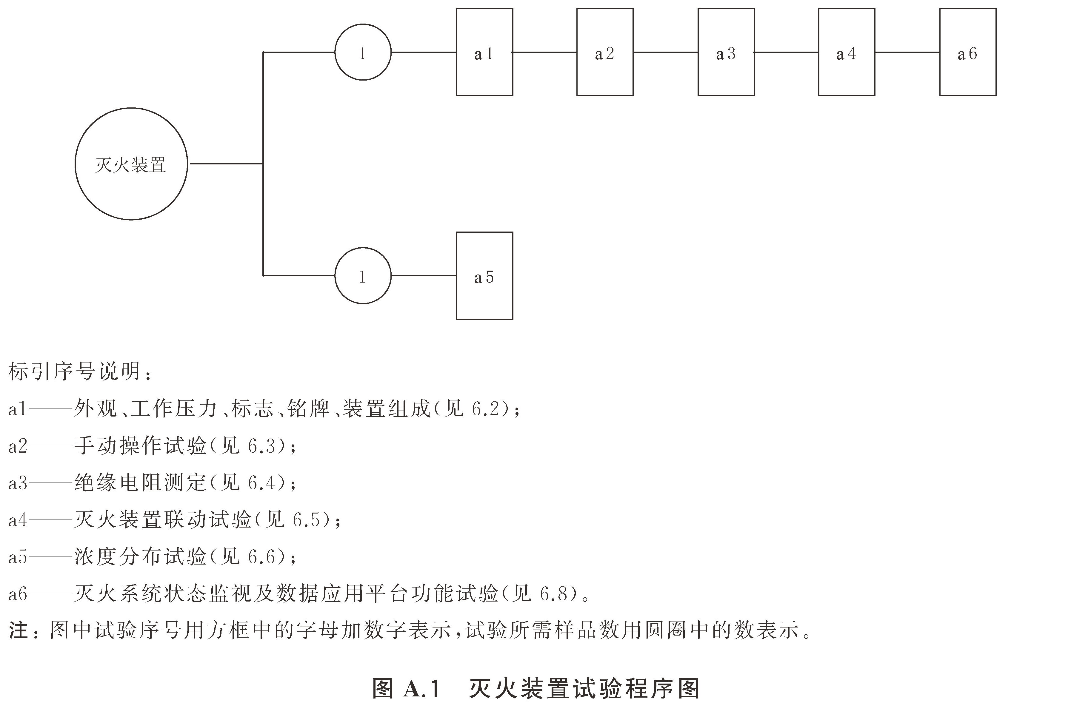 标准附图