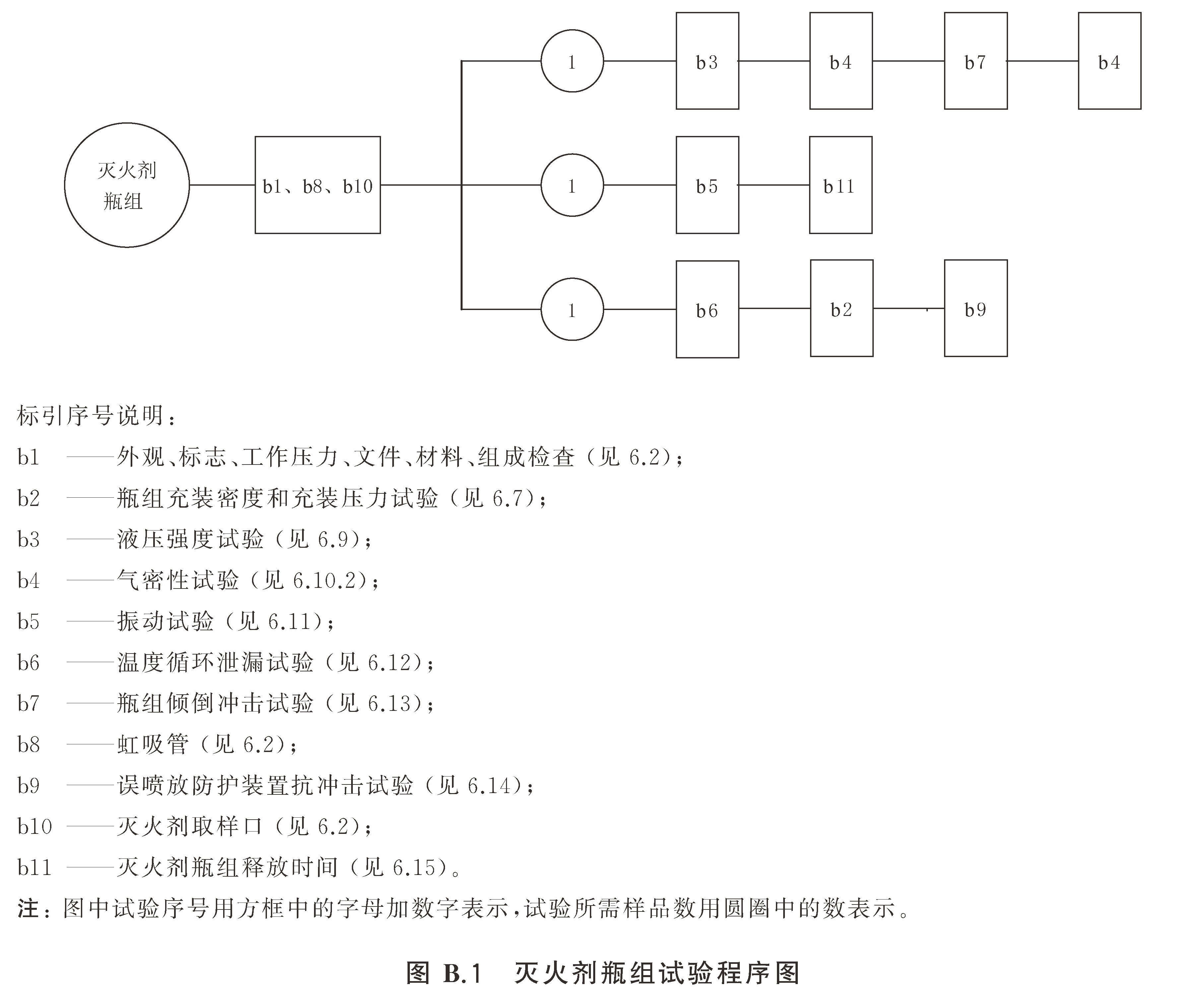 标准附图