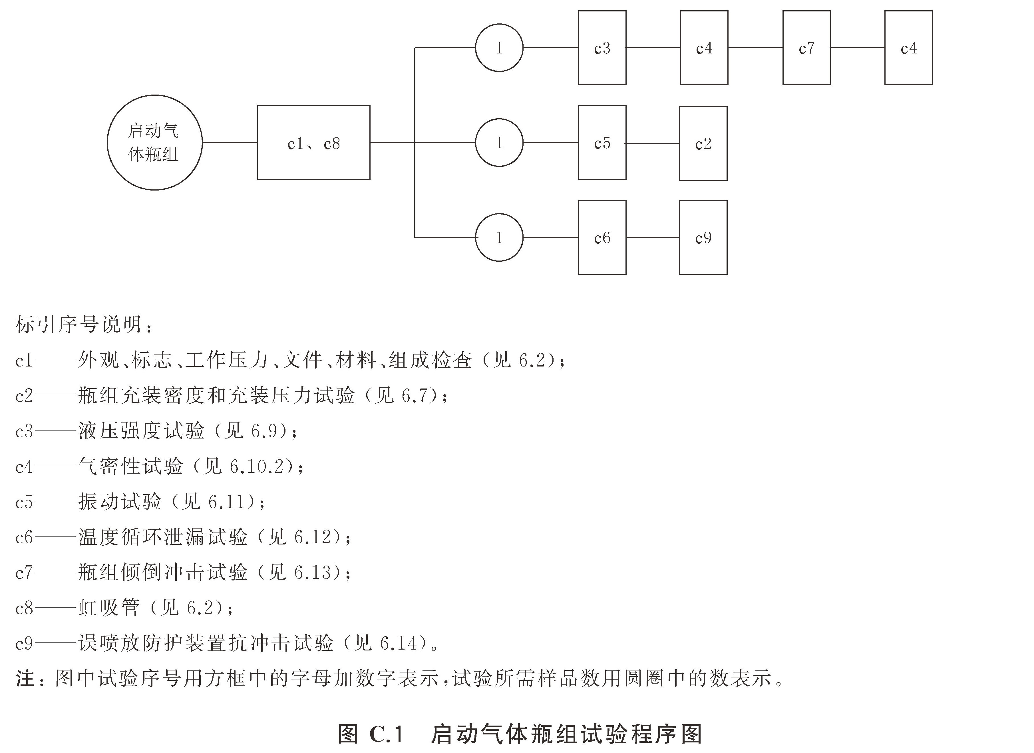 标准附图