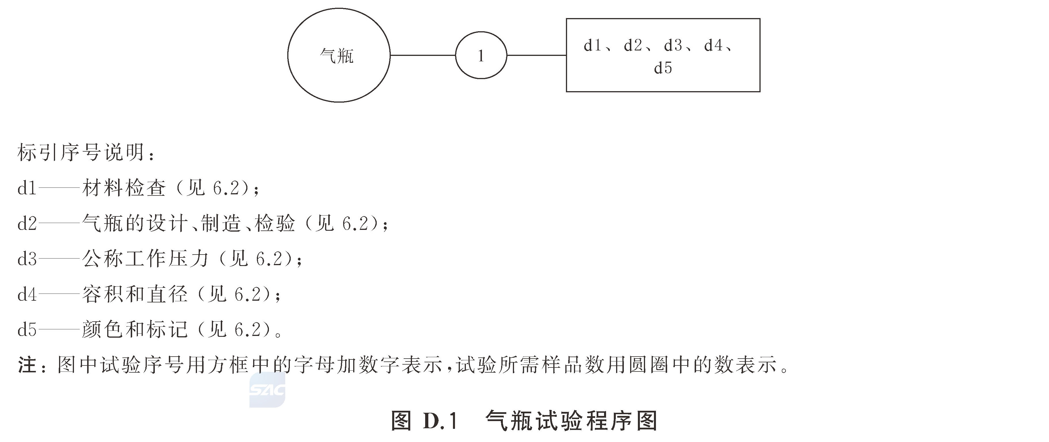 标准附图