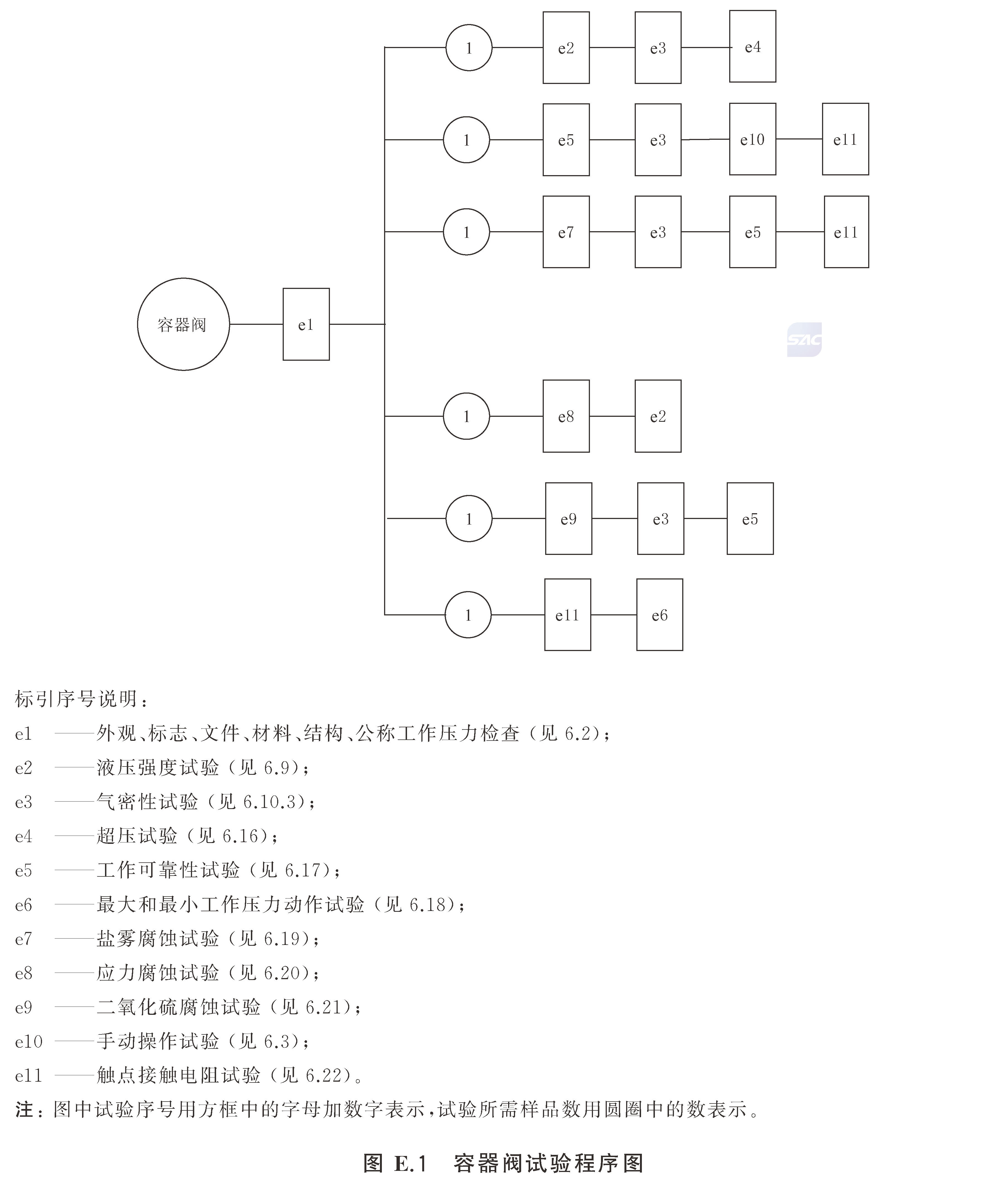 标准附图