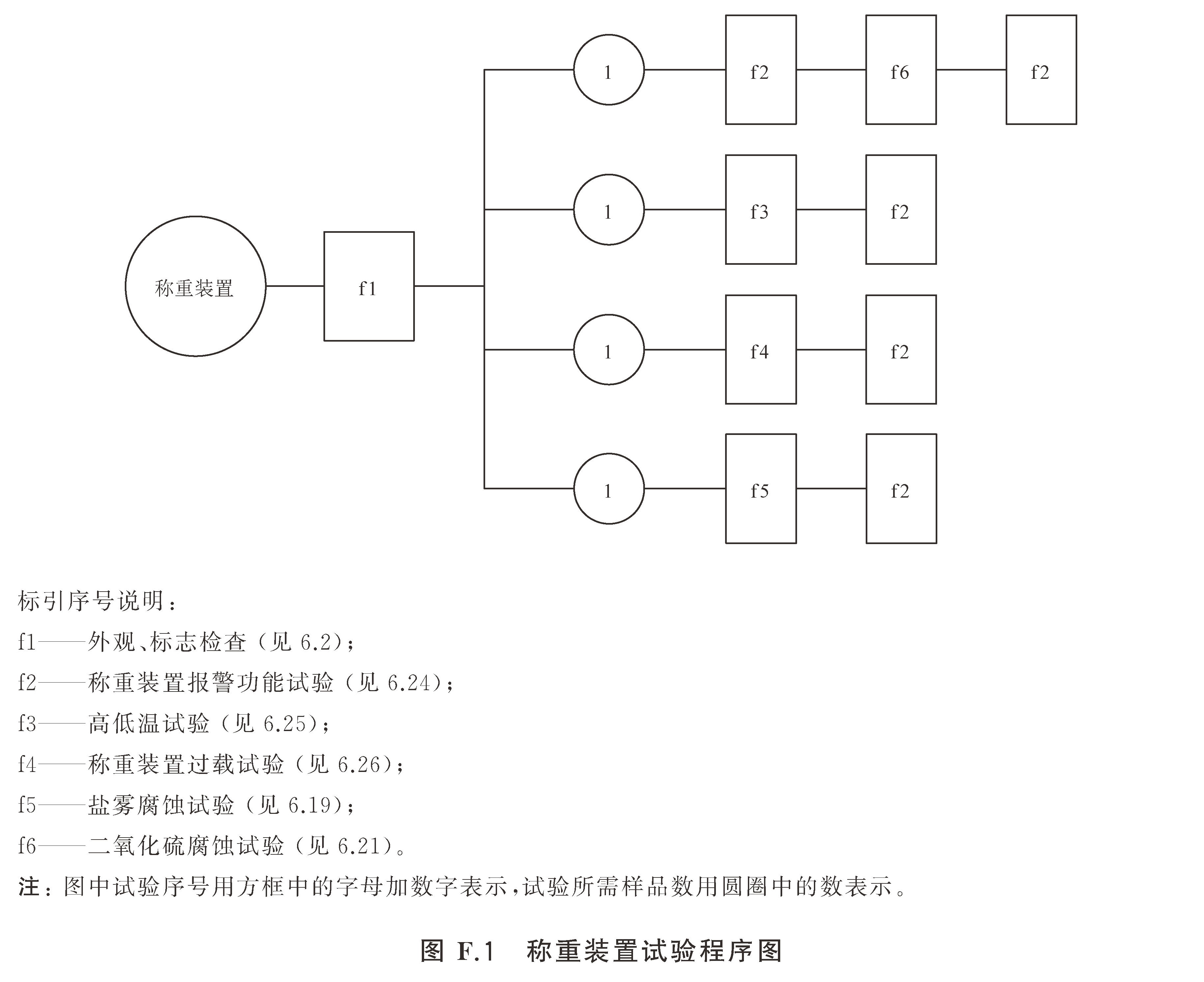 标准附图