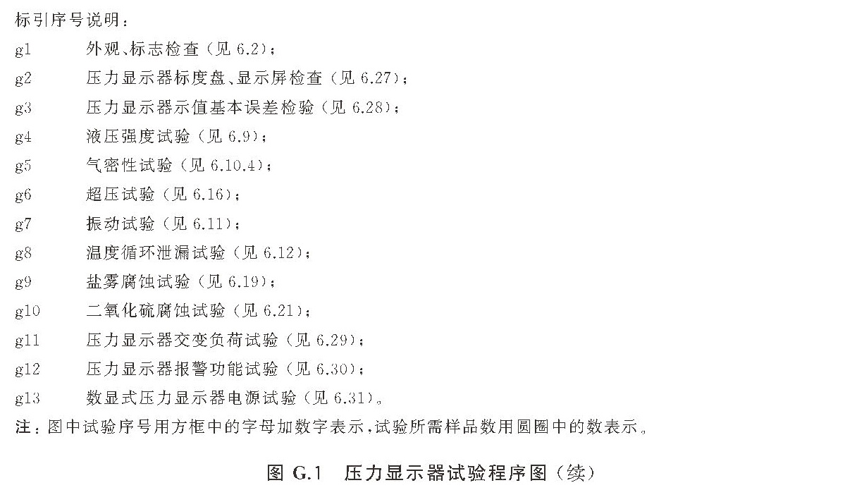 标准附图