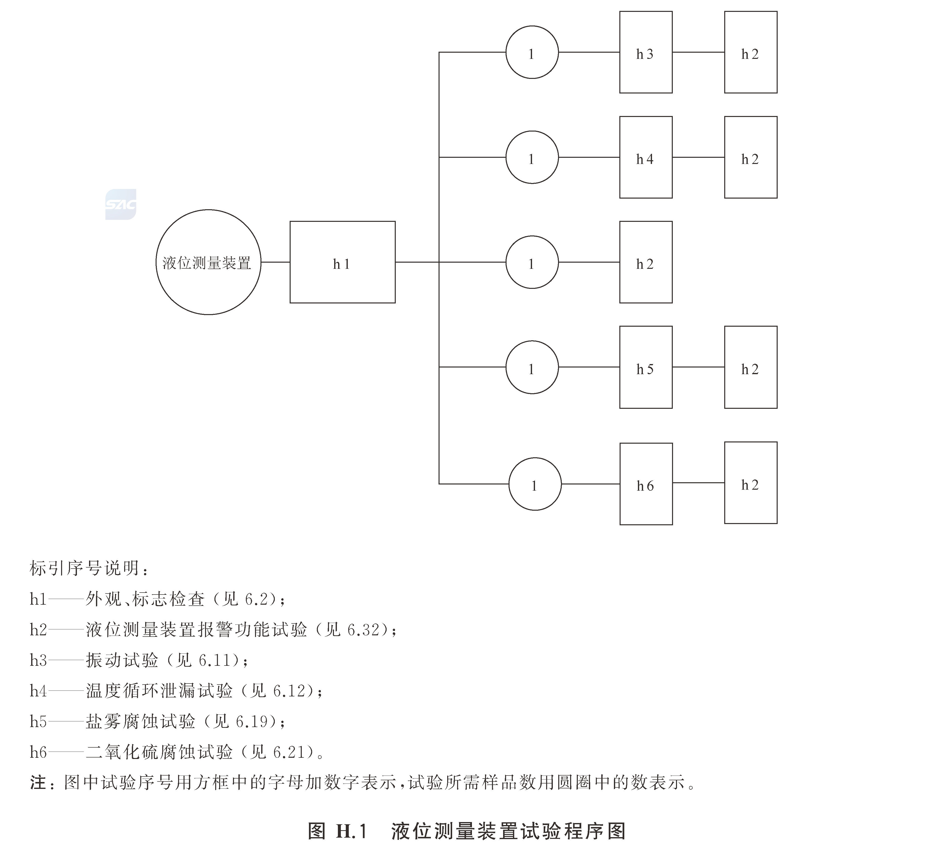标准附图
