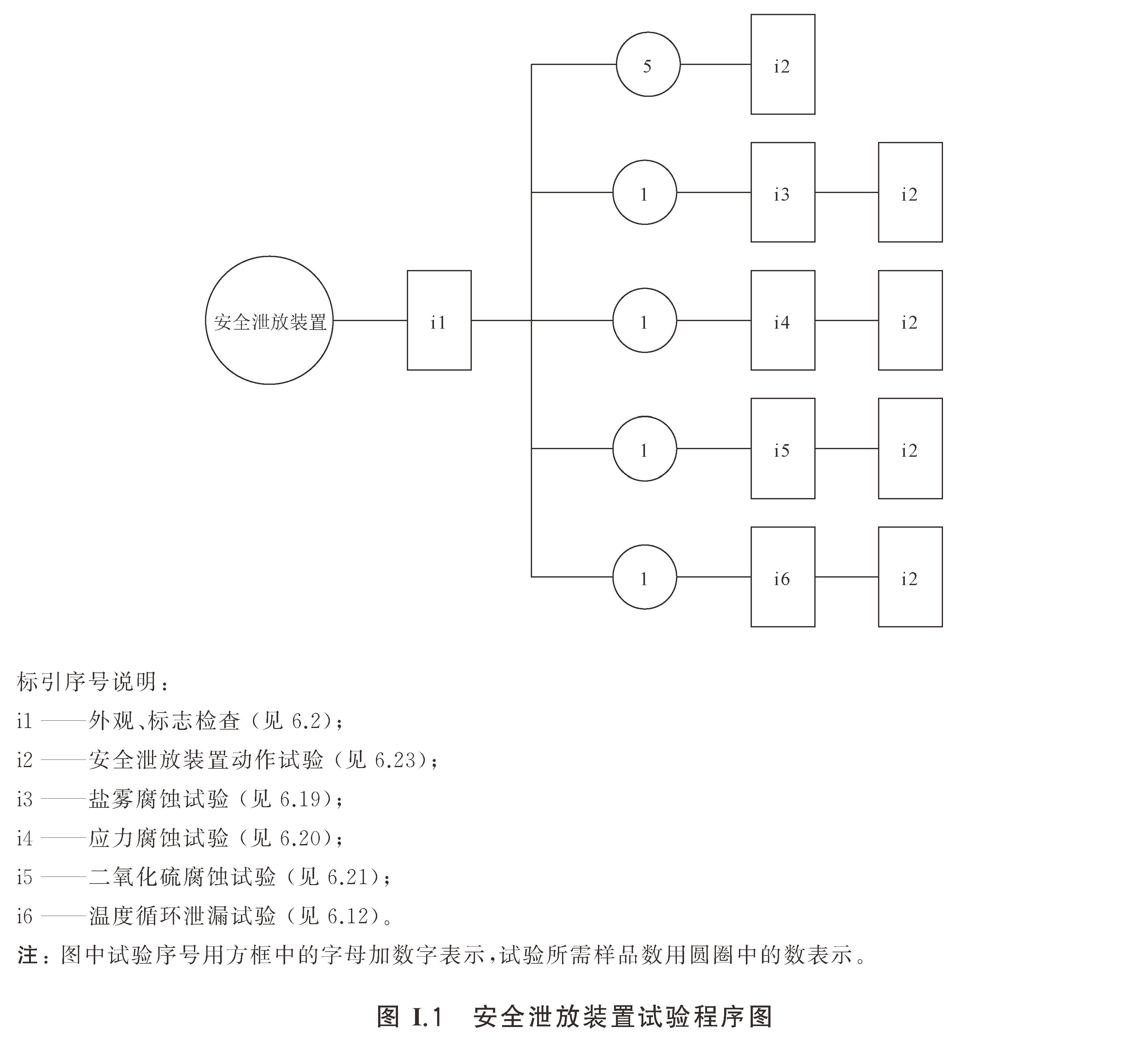标准附图