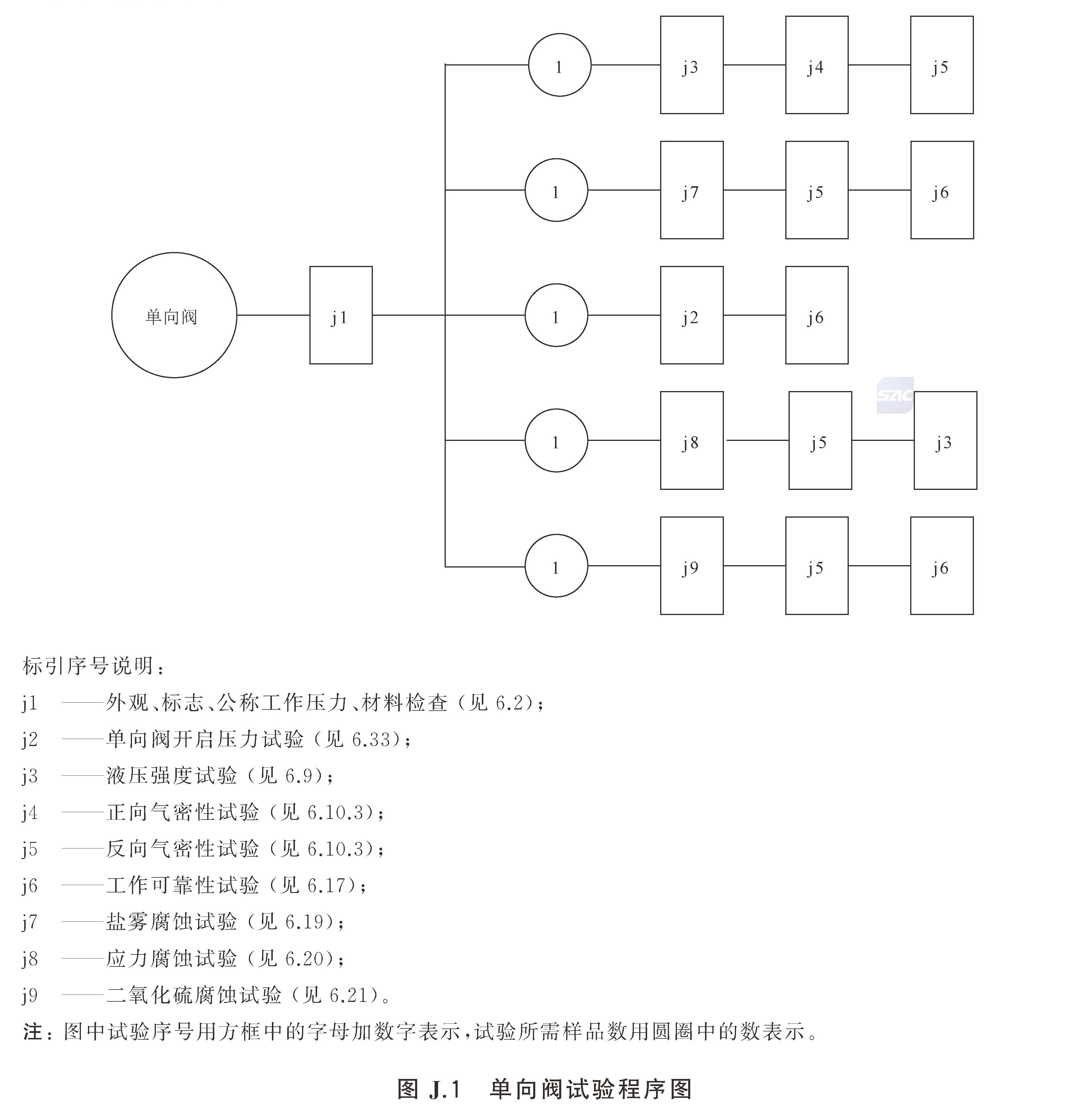 标准附图