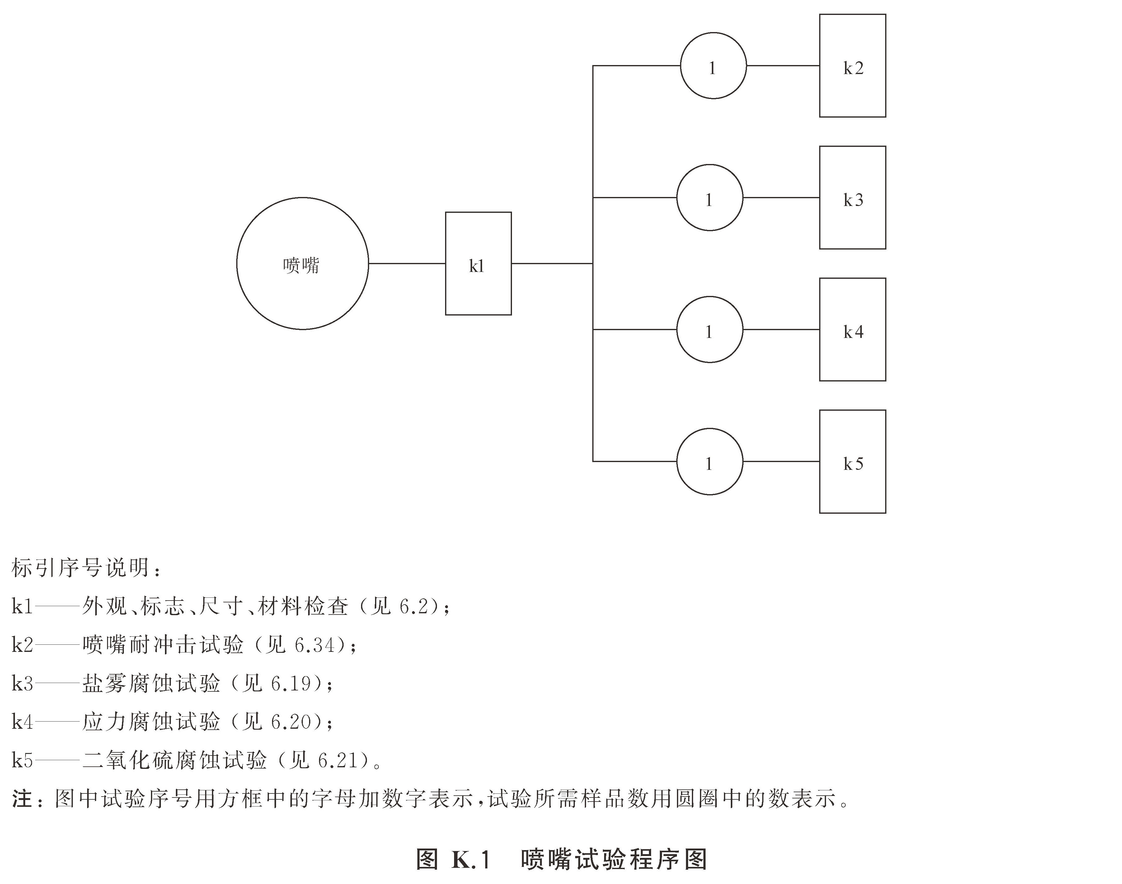 标准附图