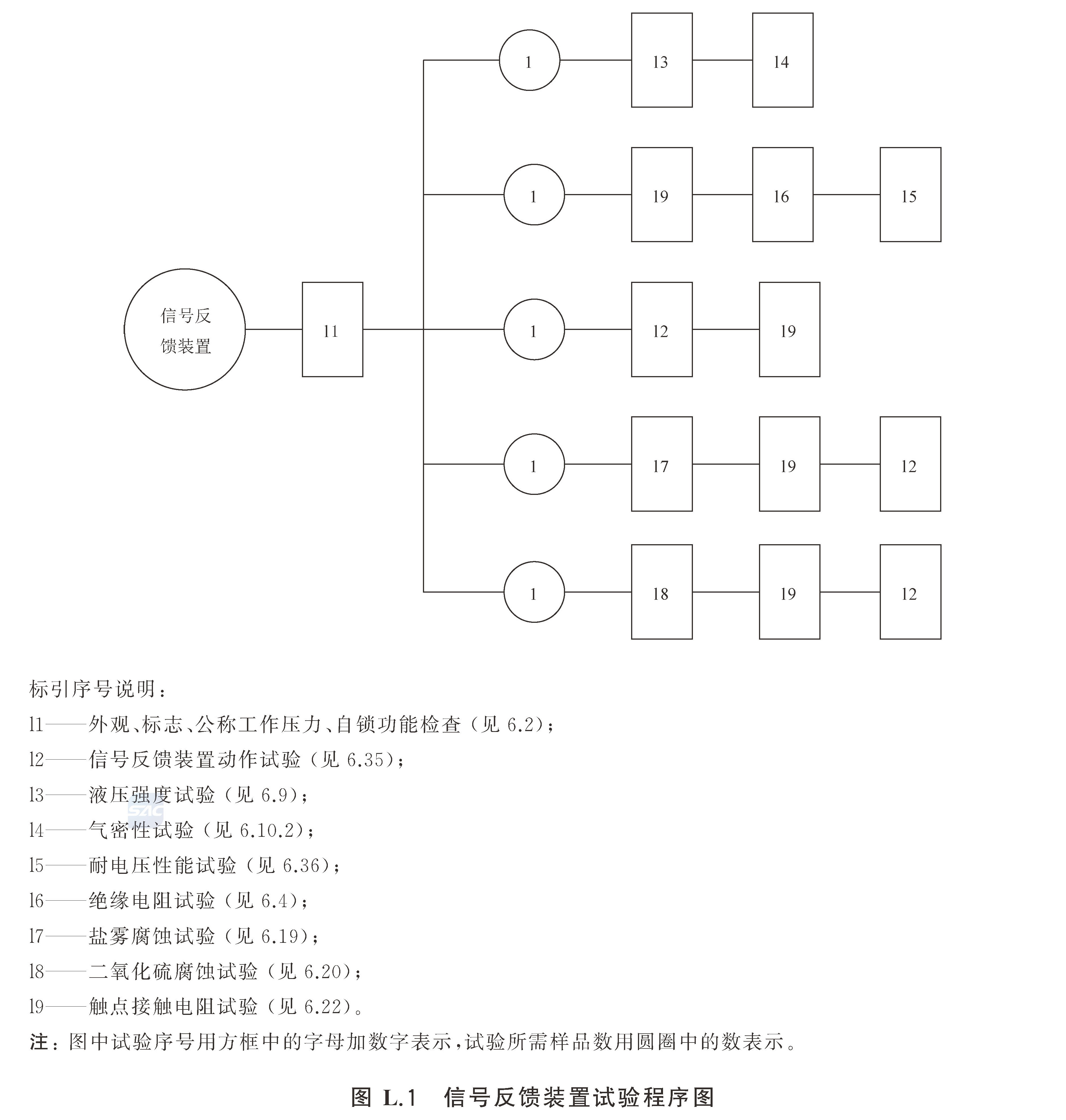标准附图