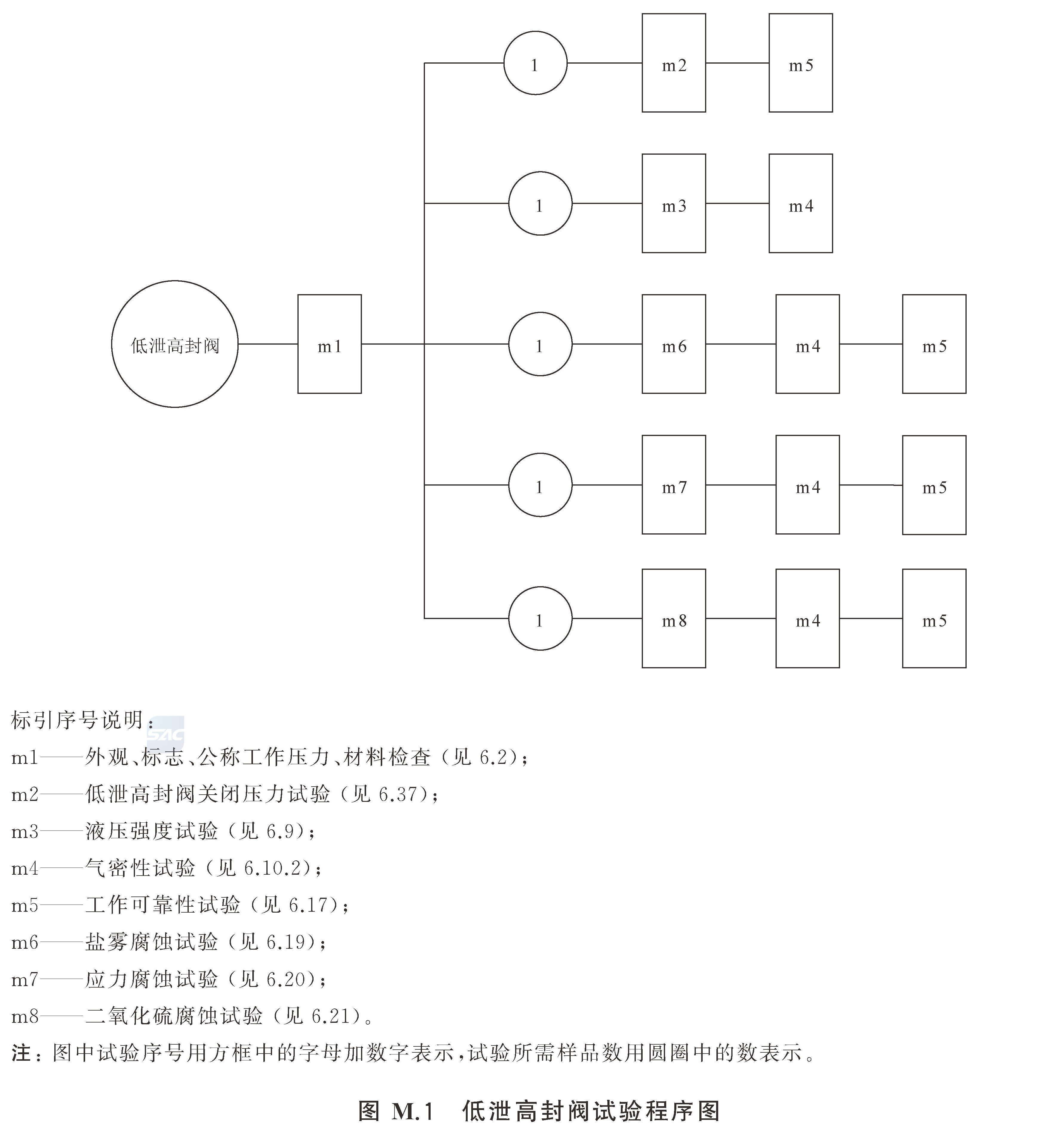 标准附图