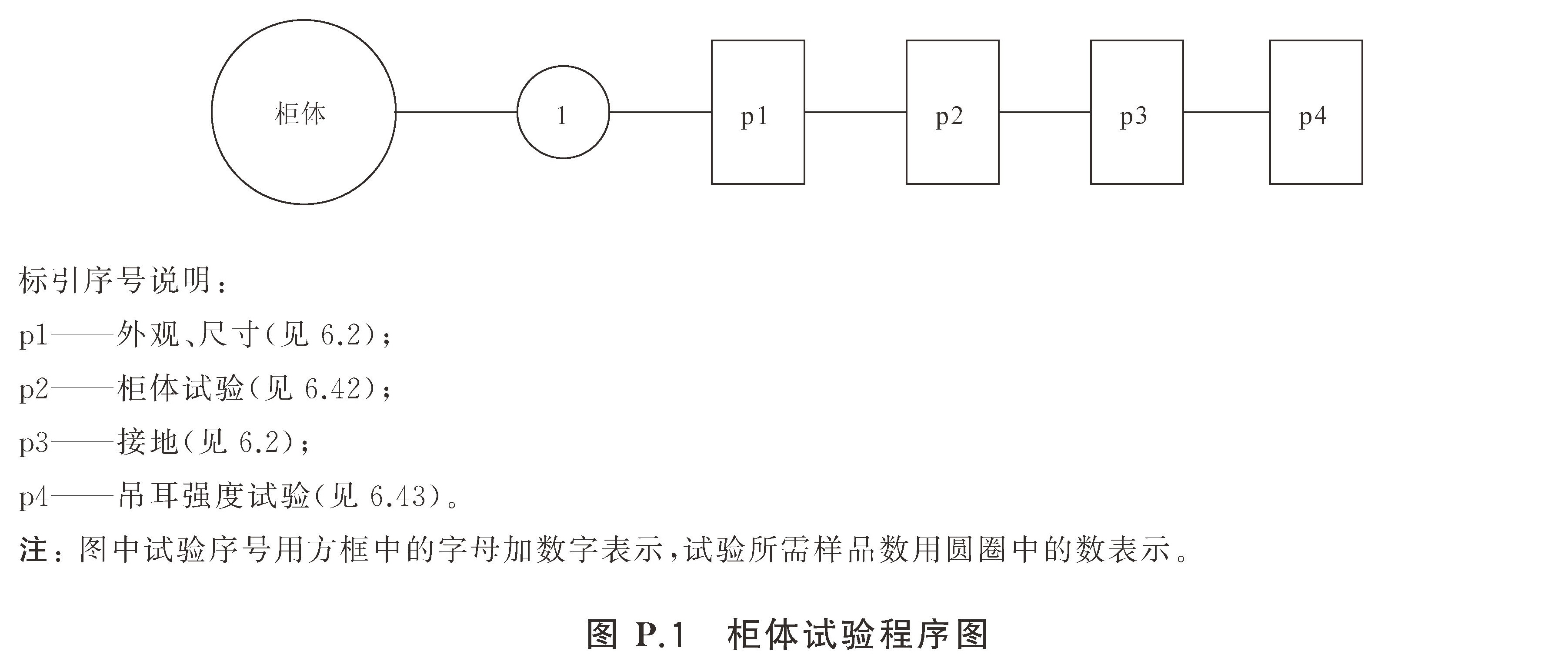 标准附图