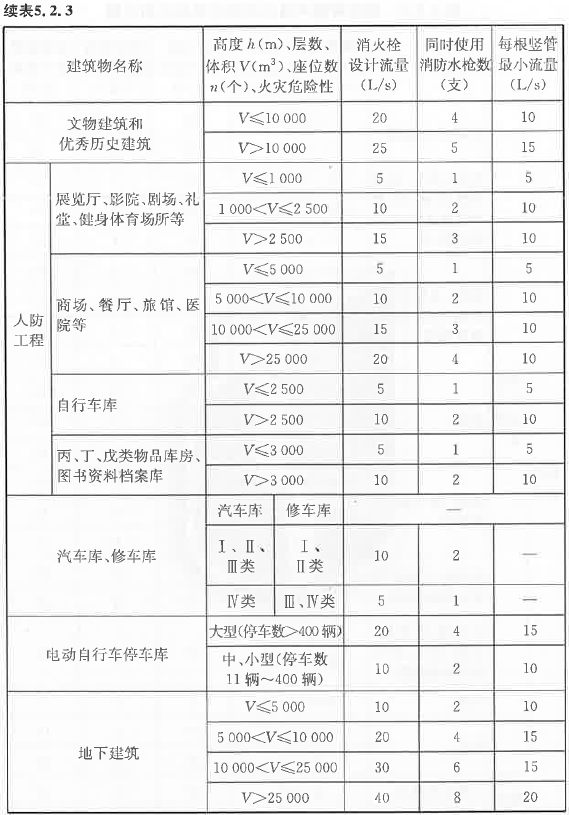 标准附图