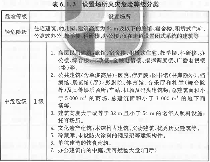 标准附图