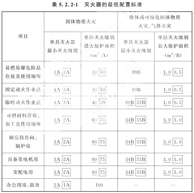 标准附图