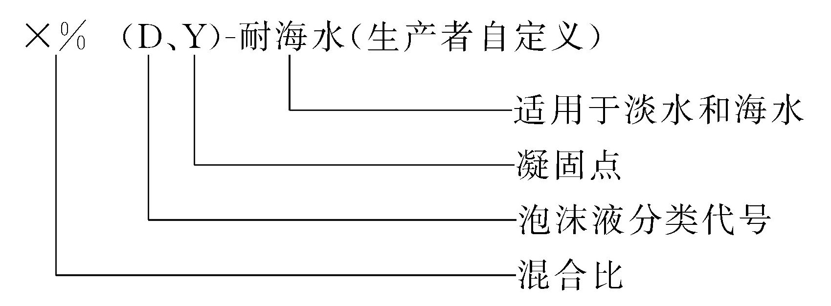标准附图