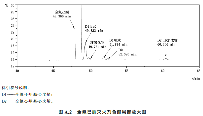标准附图