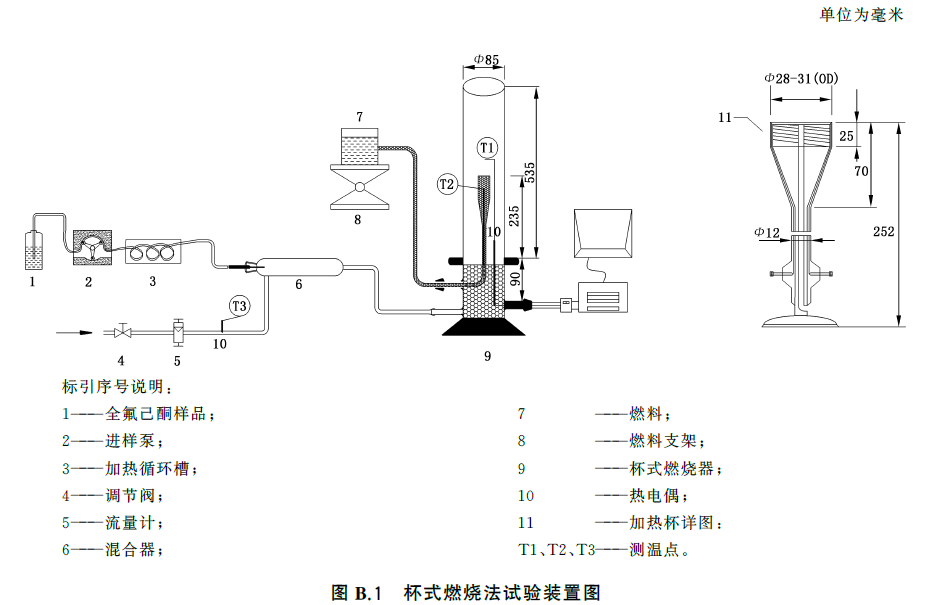 标准附图