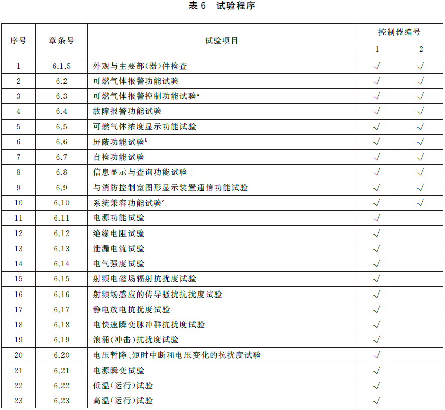 标准附图