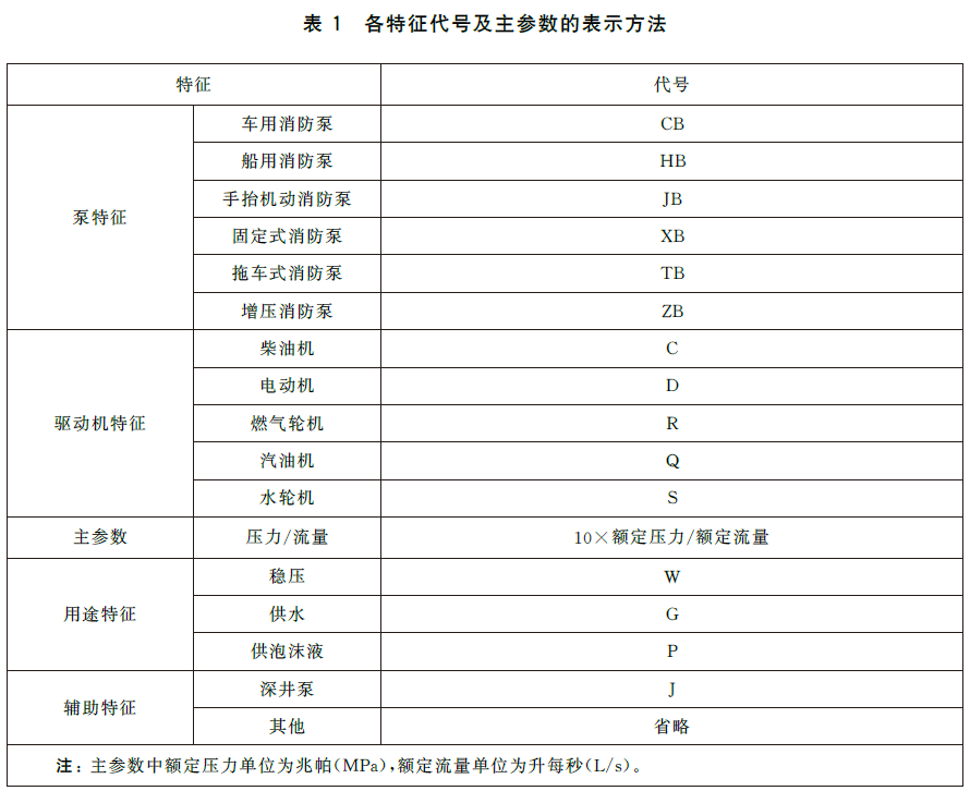 标准附图